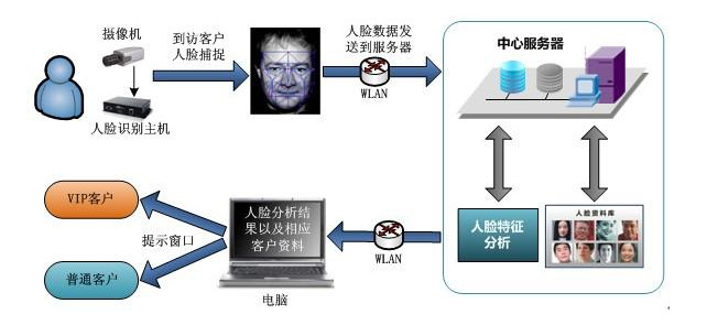 开云官方版在线入口-开云（中国）工控机在人脸识别闸机中的应用